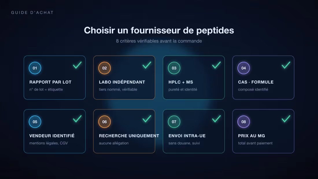 Grille de contrôle en huit points pour évaluer un fournisseur de peptides de recherche : rapport par lot, laboratoire indépendant, méthodes, identification, vendeur, positionnement, logistique, prix