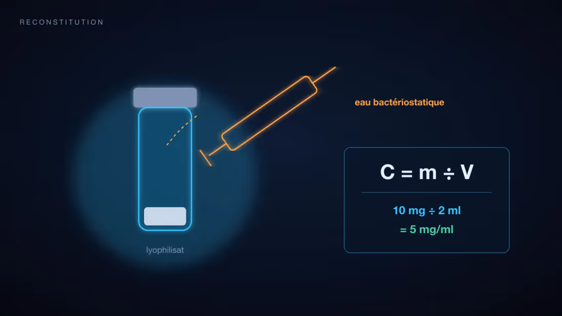 Flacon de lyophilisat, seringue d'eau bactériostatique et formule de concentration C = m ÷ V, exemple 10 mg ÷ 2 ml = 5 mg/ml